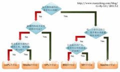 加密货币金融伦理探讨：