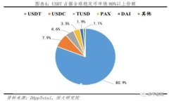 深入了解CHI加密货币：特