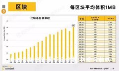 新投资加密货币市场分析