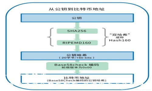 思考和关键词
加密货币爆仓数据分析:影响因素与市场趋势