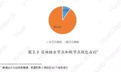 每日加密货币分析指南：