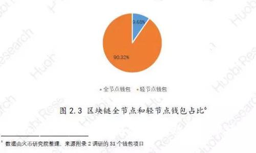 每日加密货币分析指南:如何有效解读市场动态