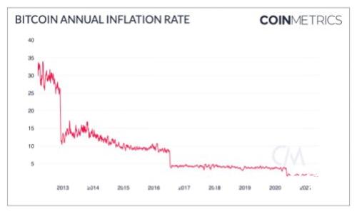 使用Golang开发加密货币:从基础到实践