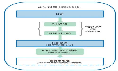 如何查询加密货币转账ID:详尽指导与常见问题解答