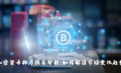 加密货币排序图表分析：
