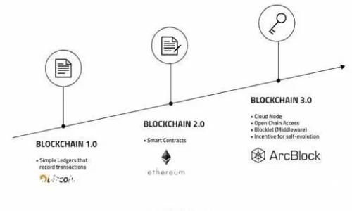 深入解析加密货币Sandbox (SAND):投资机会与未来展望