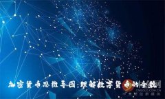 加密货币思维导图：理解