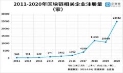 跨境电商与加密货币的完