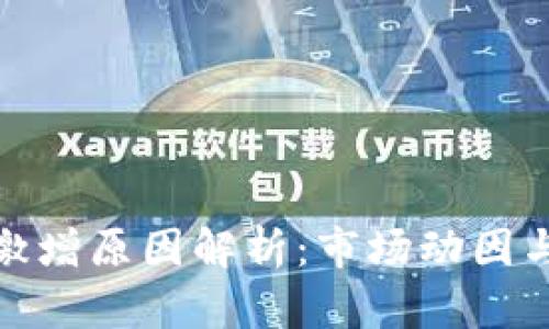 加密货币激增原因解析:市场动因与未来前景