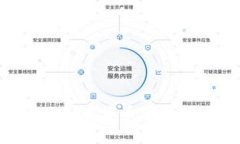 阿布扎比的加密货币市场
