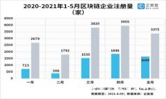 加密货币用户规模变化：