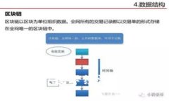 货币加密未来前景：数字