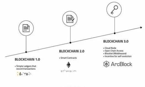 亚洲加密货币格局解析:2023年趋势与展望