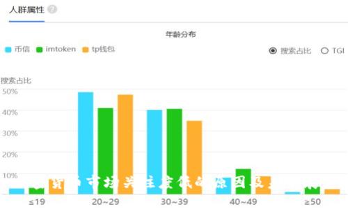 加密货币市场关注度低的原因及未来展望