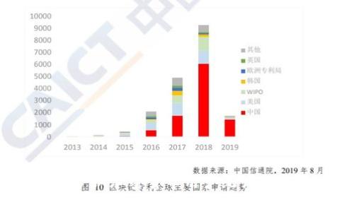 2023年俄罗斯加密货币用户统计及其影响分析