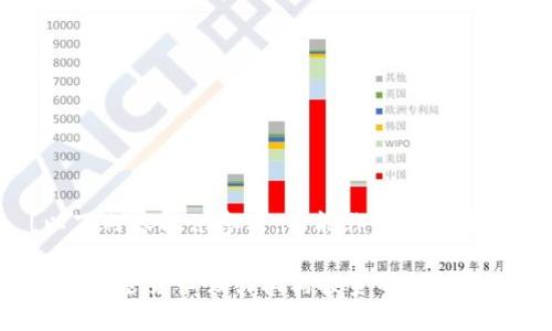 [以下内容仅供参考，不能作为投资建议]

富达加密货币吸引机构投资的趋势分析