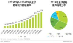 加密货币与毒资的联系及