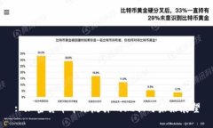 : 加密货币市场反弹的现状