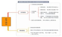 TP钱包官网下载APP安卓版：