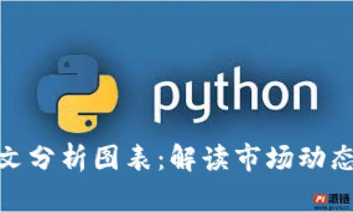 加密货币英文分析图表:解读市场动态和交易趋势