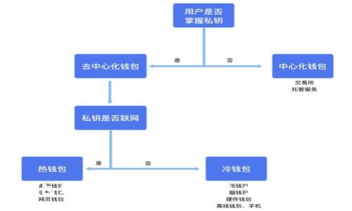 TP钱包如何将HT转回交易所? 完整步骤指南