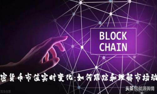 加密货币市值实时变化:如何跟踪和理解市场动态
