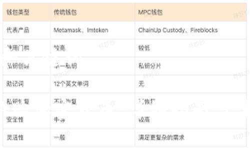 思考的和关键词
如何认购加密货币:详细指南与注意事项