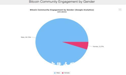 如何有效查询加密货币图表网站:全面指南