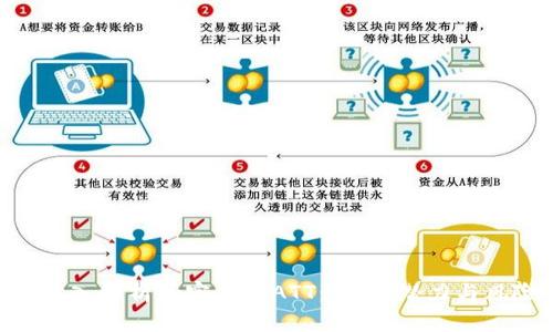 : 深入解析加密货币ATT:现状、潜力与风险