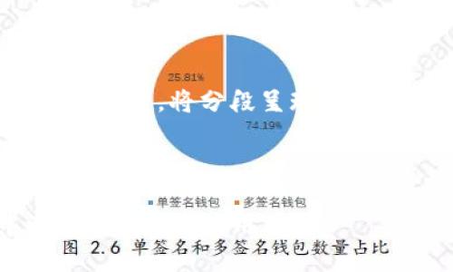 注意:由于生成的内容较多,将分段呈现。以下为您所请求的内容。
和关键词:
如何在TP钱包中添加FTM链及使用指南
