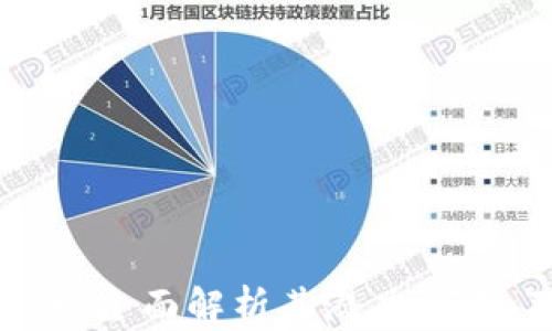 
DCC加密货币：全面解析其潜力、风险及未来发展