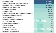 注意：由于我无法生成2