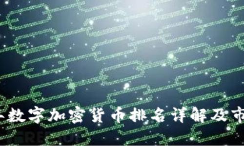 2015年数字加密货币排名详解及市场概况