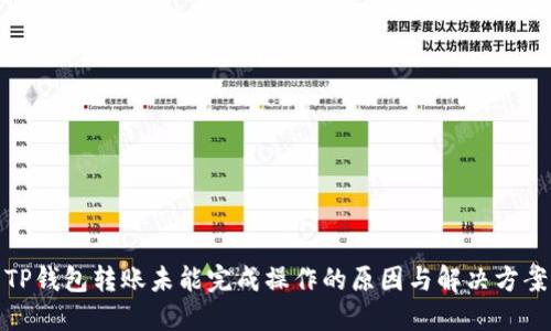 TP钱包转账未能完成操作的原因与解决方案
