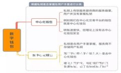 思考一个和 和5个相关的关