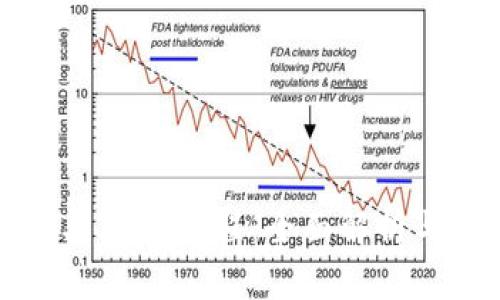 加密货币与Java编程：全面解析与实用指南