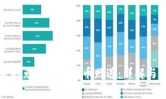 如何获取免费加密货币赠