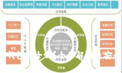 Bying钱包安全吗？全面解析