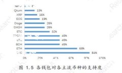   SMP数字加密货币：未来的