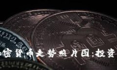 如何解读加密货币走势照