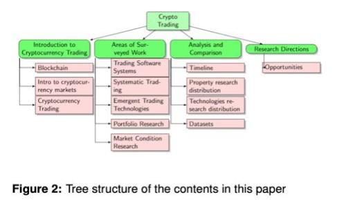 

如何在TP钱包中购买波场(TRON)数字货币