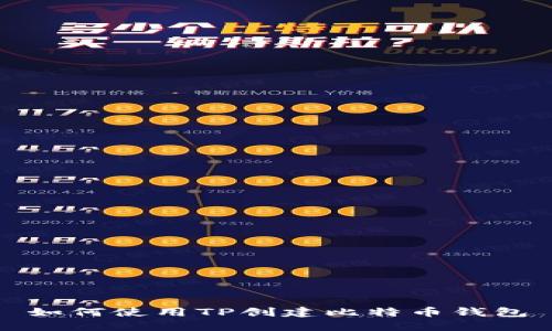 如何使用TP创建比特币钱包